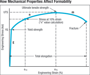 Aluminum Alloy Properties Chart