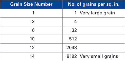 Astm Grain Size Chart