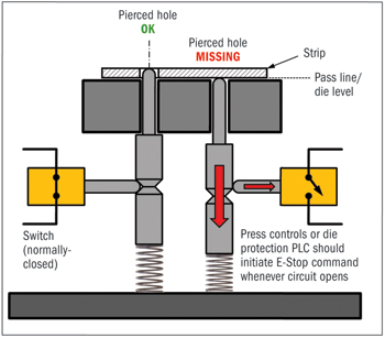 Slot tool present sensor lacking