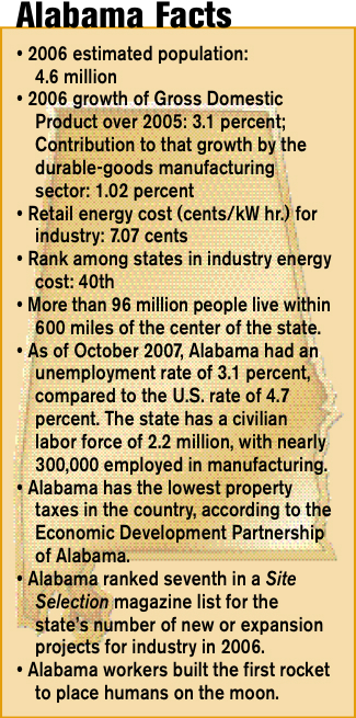 Alabama Facts
