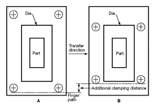 Fig. 1 Transfer direction and finger path