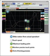 Visual inspection system for Servo presses