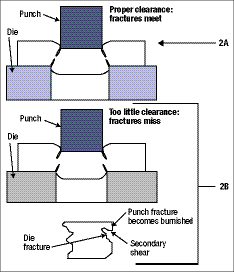 Cutting, Blanking, Shearing & Trimming - AHSS Guidelines