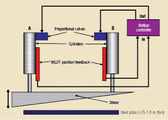 motion controller