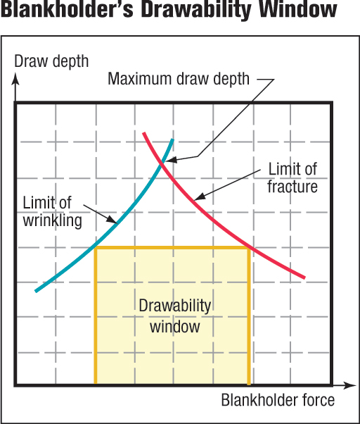 Blankholder's drawability window