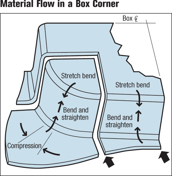 Deep Drawing from A to Z MetalForming Magazine Article