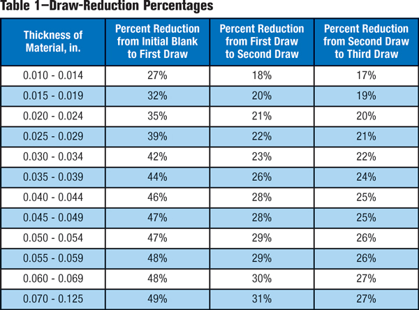 Table 1-Draw-reduction percentages