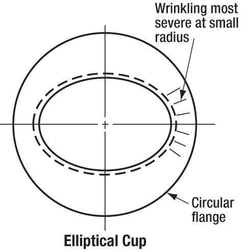 Fig. 2 Elliptical Cup
