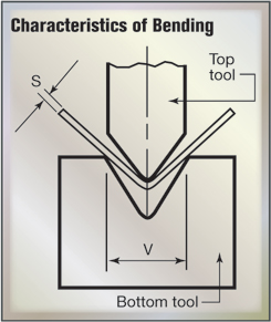 fig. 3 characteristics of bending