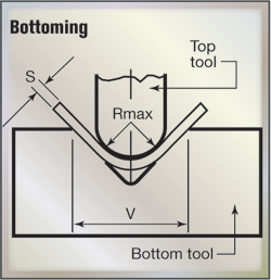 Fig. 5 Bottoming