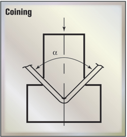Fig. 6 Coining