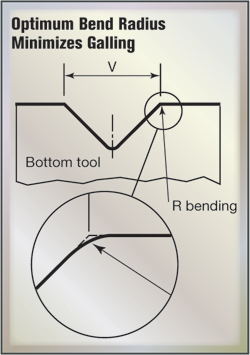 Fig. 7 Optimum Bend Radius Minimizes Galling