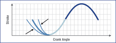 Crank Angle