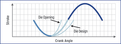 Fig. 4 Crank angle