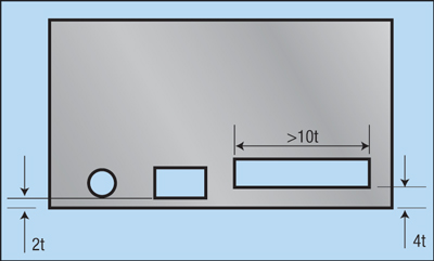 Cutting and Punching sequence fig. 1