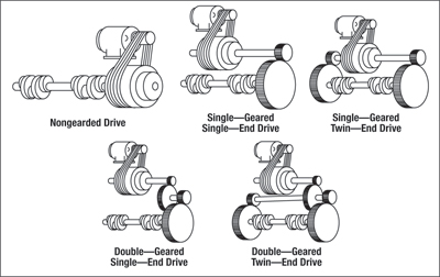 gear train
