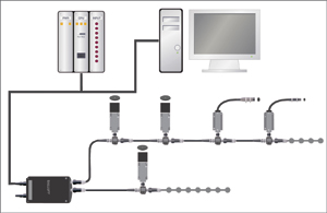 Balluff RFID systems