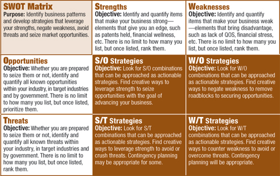 Diversifying in a stressed economy, part 1