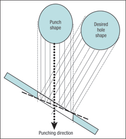 Fig. 2 punching direction