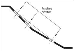 fig. 4 punching direction