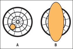 Sketch A represents a mean shift a from the center of target 