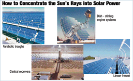 How to Concetrate the sun's rays into solar power