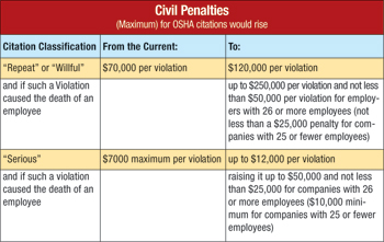 Civil Penalties