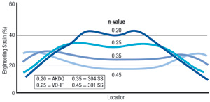 Location Fig. 2