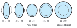 Balanced biaxial