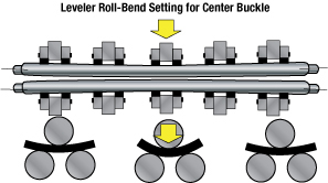 Precision Leveler