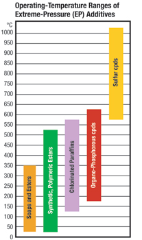 Tooling by design Operating-temperature ranges