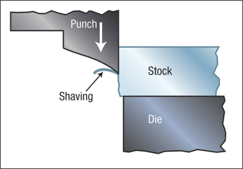 A close shave-fig. 3 close up view