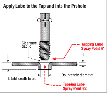 Anchor Danly tapping lube fig. 4