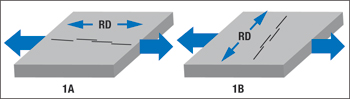 direction of the forming stress