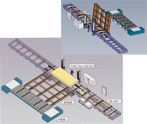 Die-change system