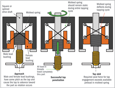 Tooling Article - Sensoring for In-Die Tapping ...