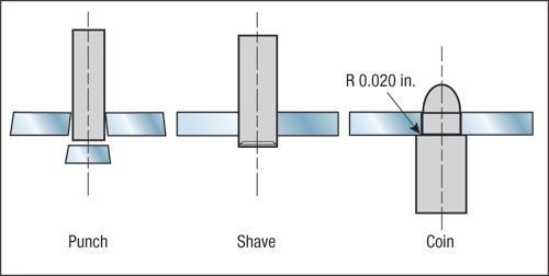 Extrusion Hole Punch Press and Tooling