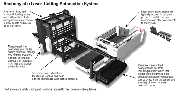 Laser cutting data for various materials.