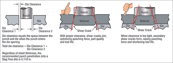 Punch Clearance Chart