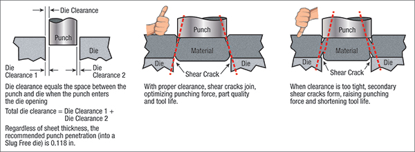 Press Tool Cutting Clearance Chart