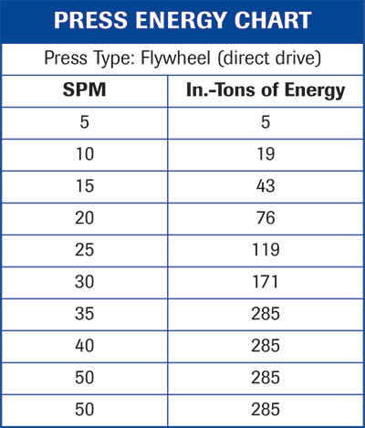 press energy chart