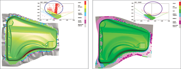 Advances in optimization have enabled simulation software to cut weeks off of development time.