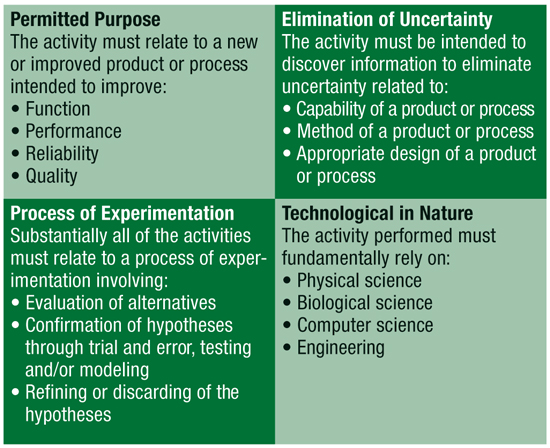 qualified expenses eligible for R&D credits