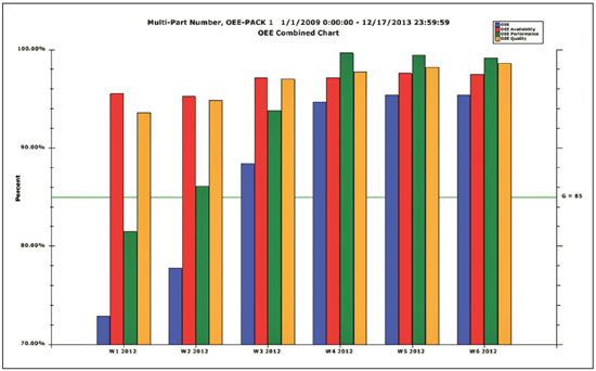 OEE Charts Highlight the Latest SPC-Software Release Hertzeler