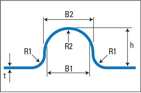 draw-bead profile