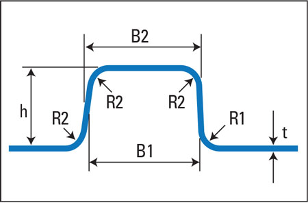 Lock-Bead Profile