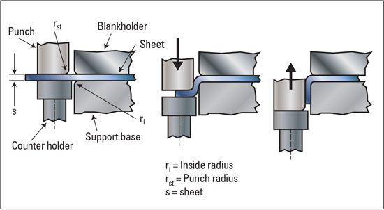 Flanging with Counter Pressure