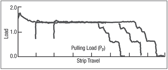 thin layer of flex rolling oil
