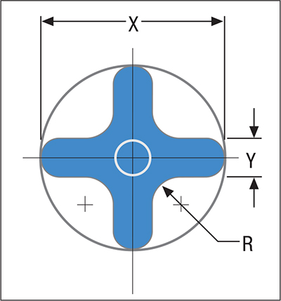 four-way radius tool rounds corners with a single hit