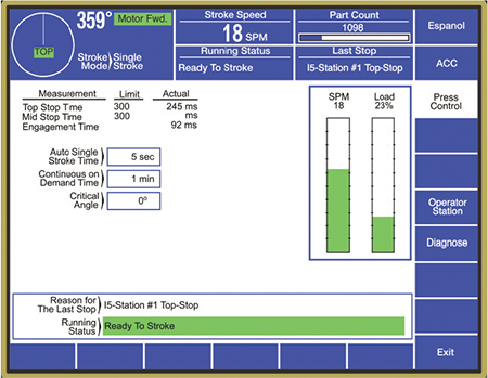 detailed control displays provide critical press-line information